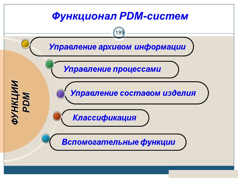 199 Company  Logo  Управление составом изделия  Управление архивом информации ФУНКЦИИ PDM